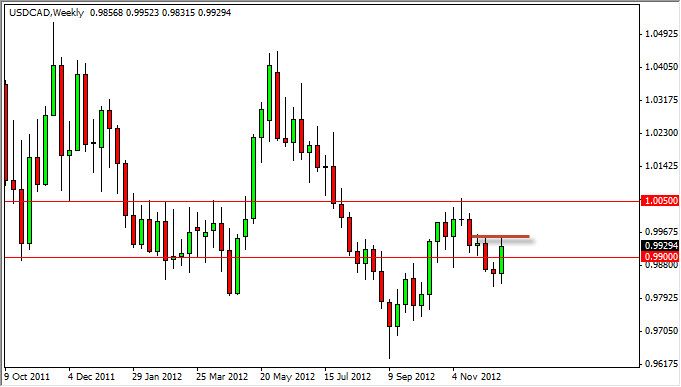 主要通貨ペアの週間予想2012.12.23